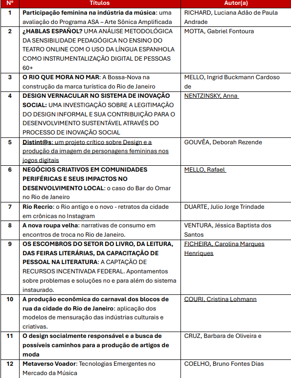 Aprovados na primeira etapa - Estudos & Pesquisas