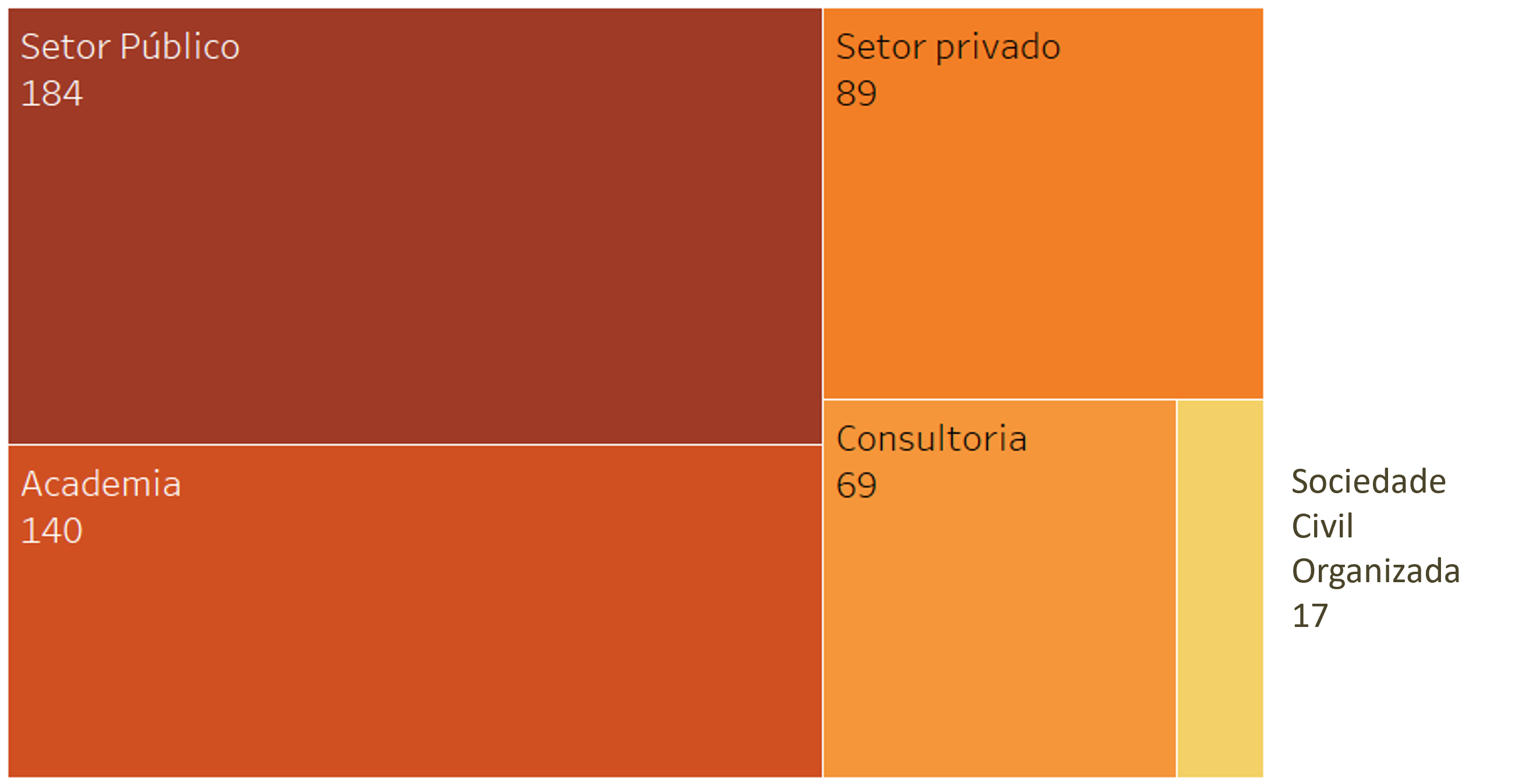 Setor