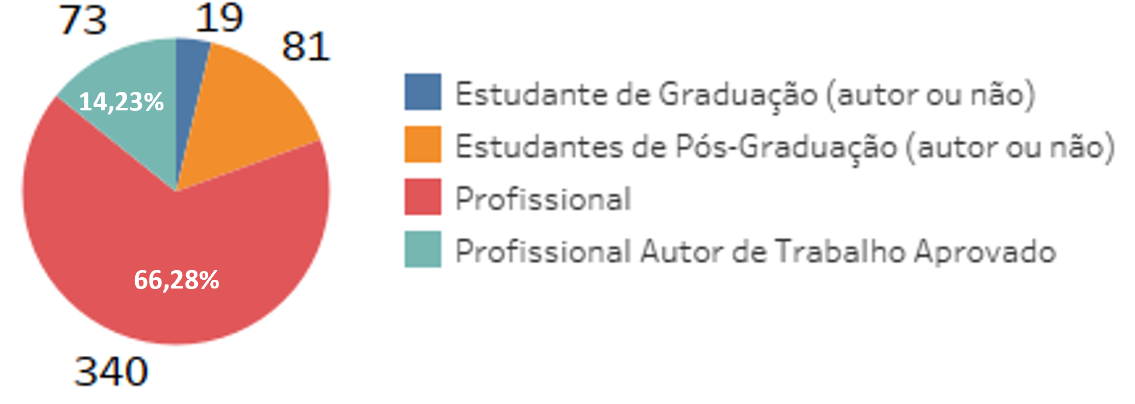 tipo