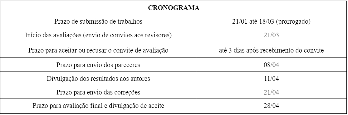cronograma