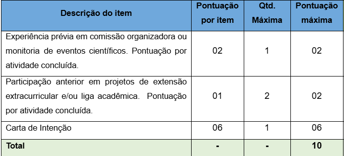 tabela