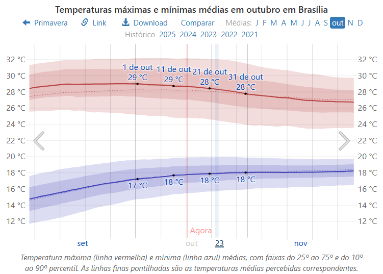 clima