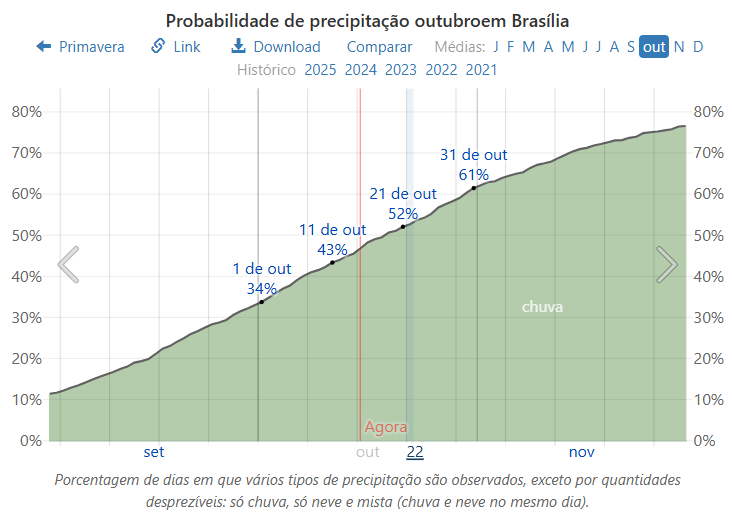 clima