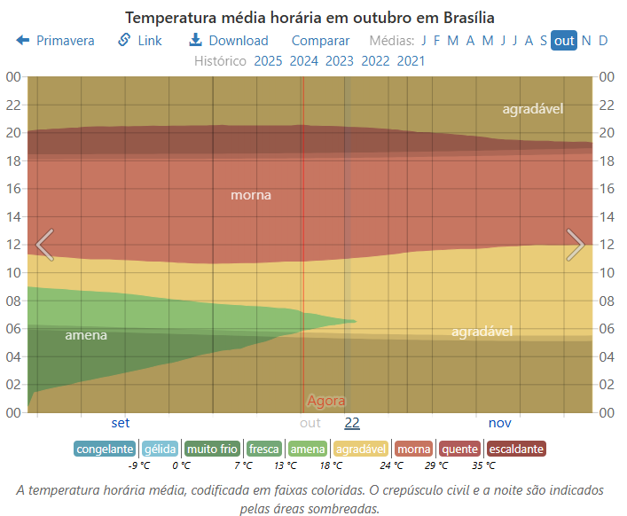 clima