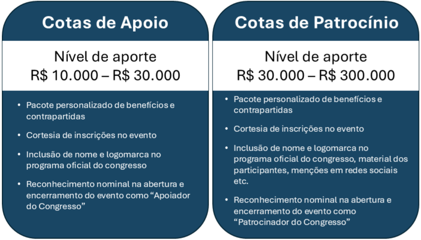 Cotas por faixa de aporte