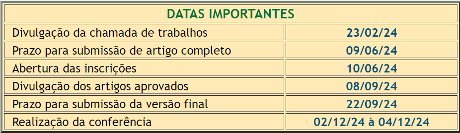 Datas importantes