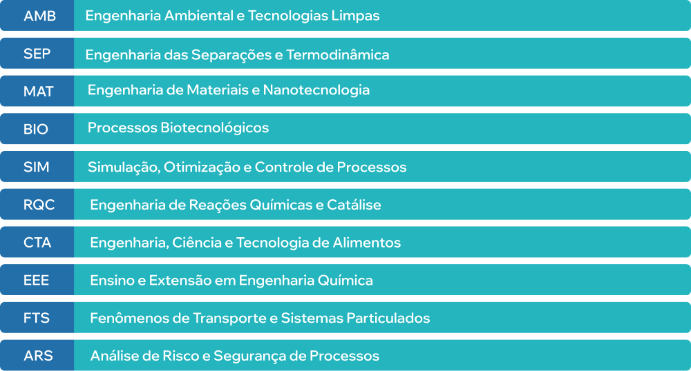 Areas tem