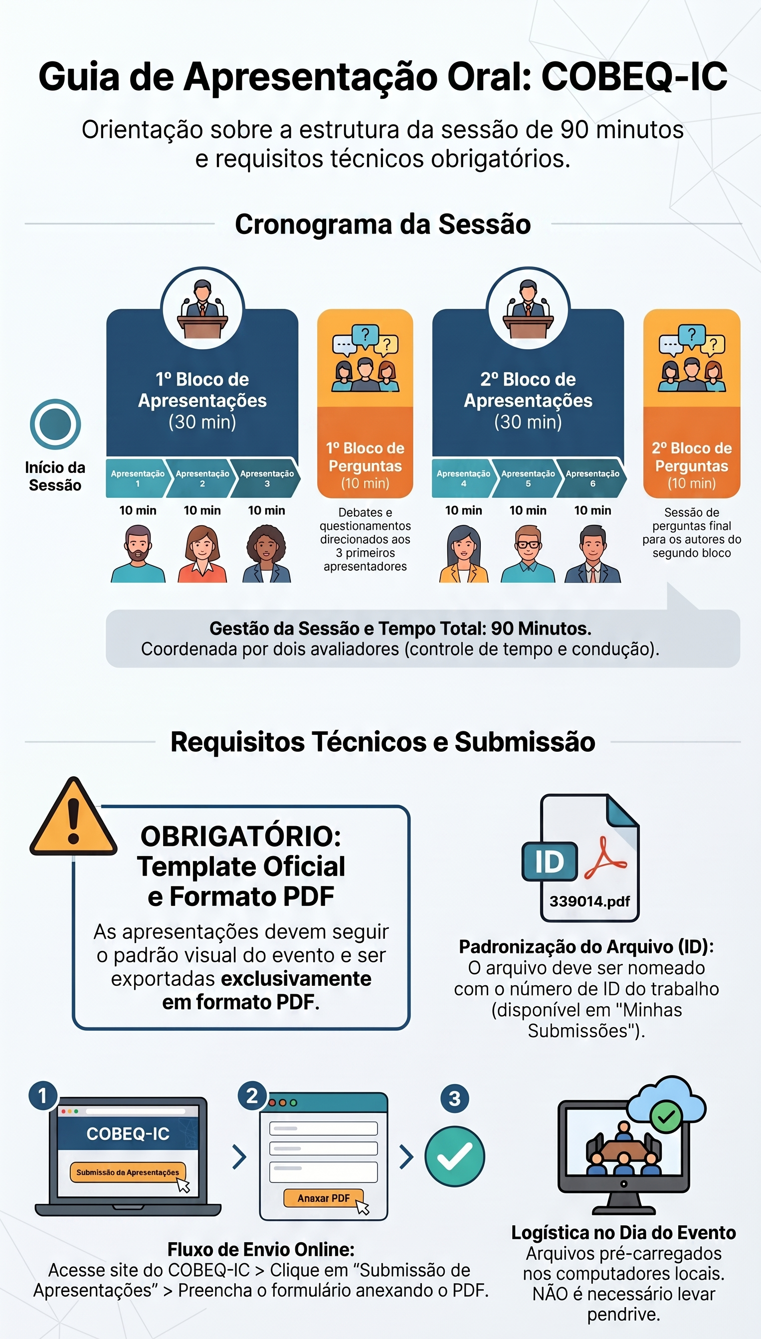 Guia de Apresentações