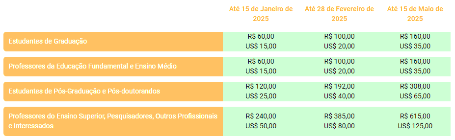 Taxas