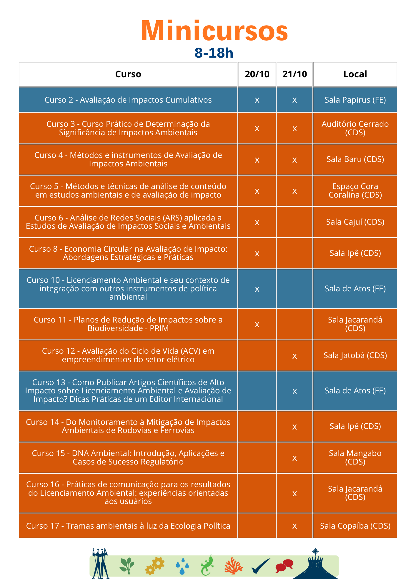 Programação de minicursos