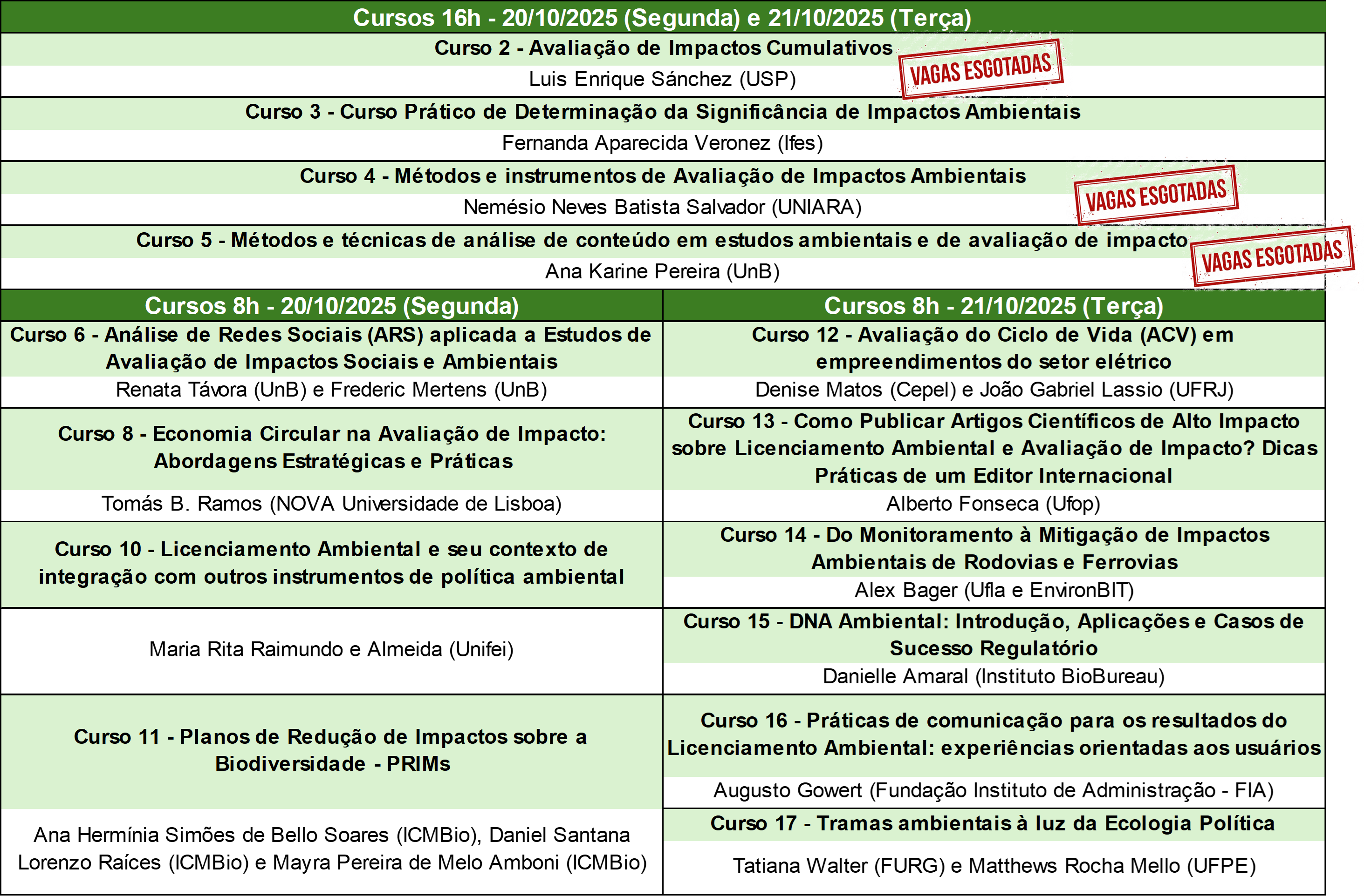 Programação de minicursos