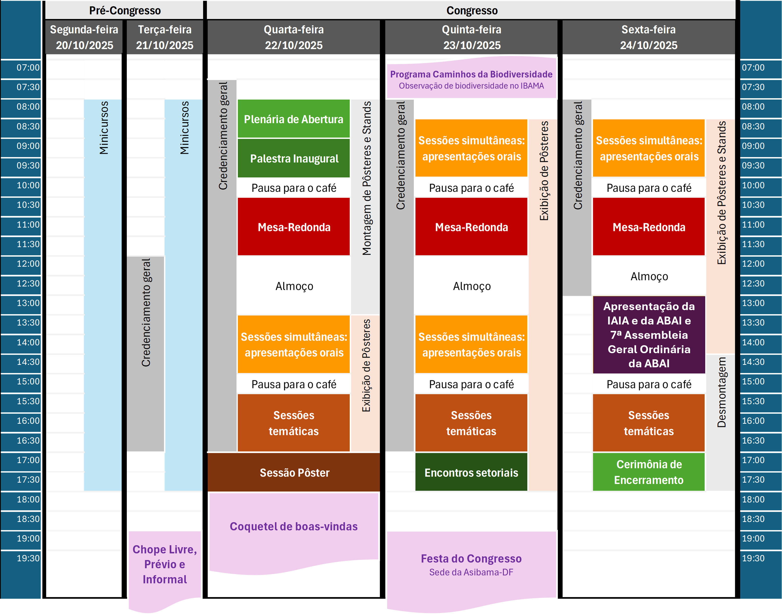 Panorama da programação - simplificado