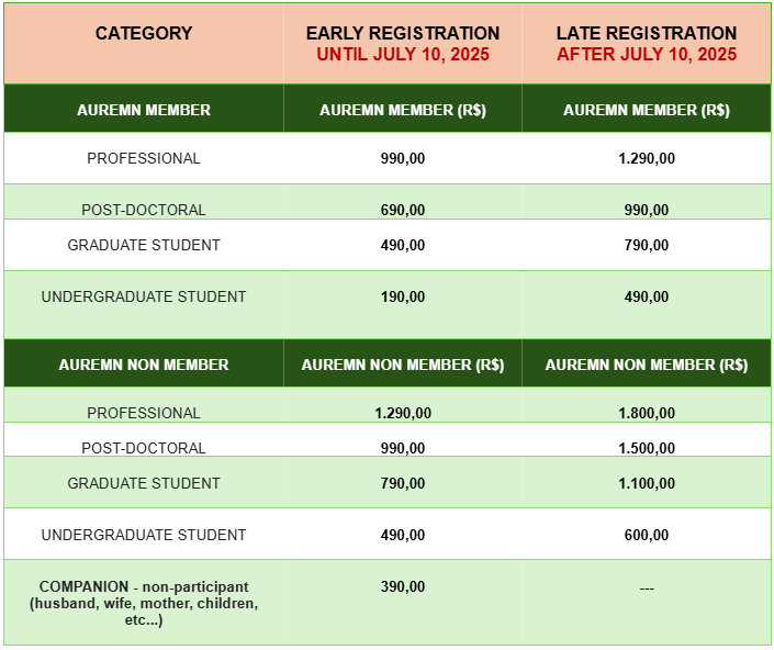 Price table