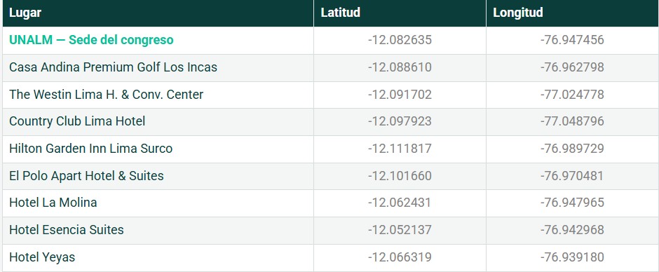 Tabela 10