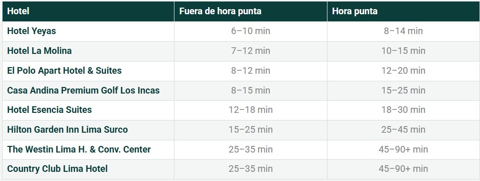 Tabela 9