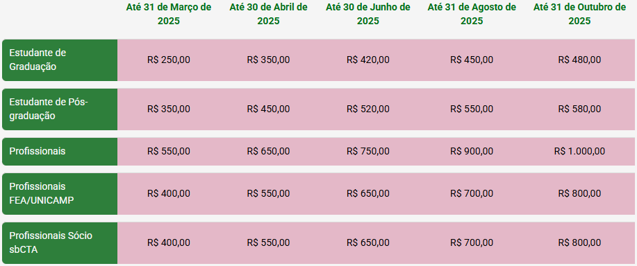 tabela ajustada
