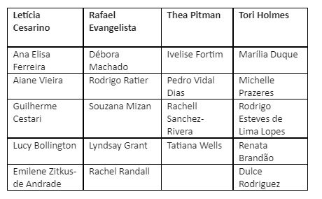 Groups