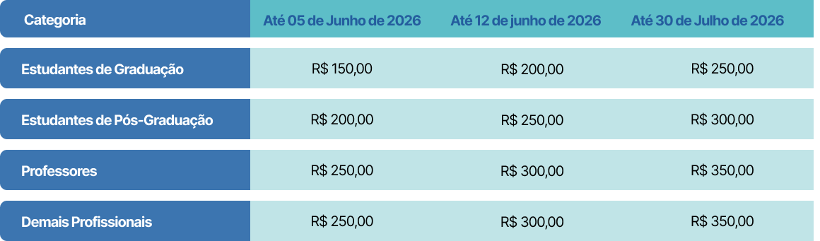 Pagamento