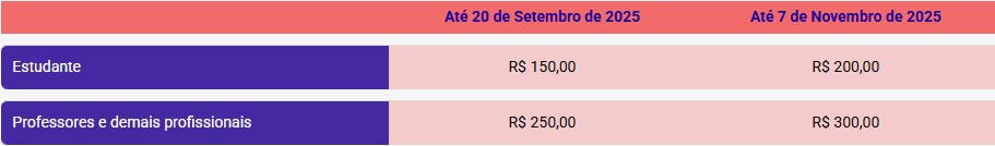 Tabela de preços ciiec