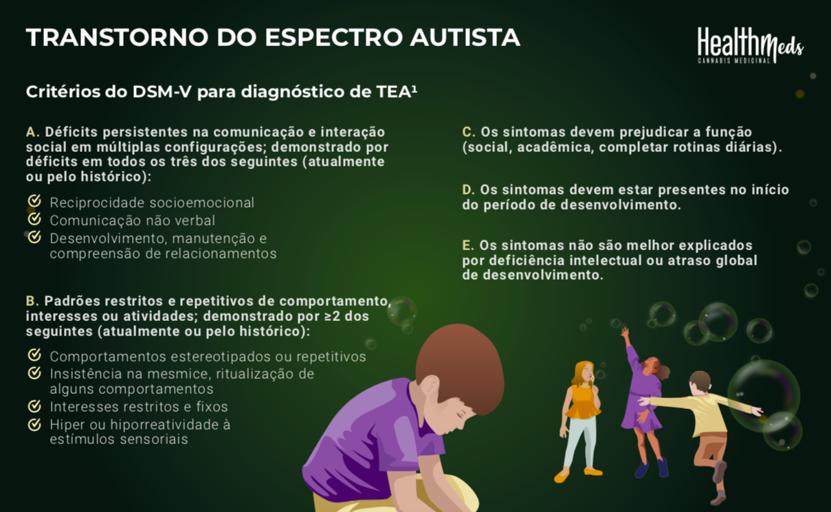 Lâmina sobre o uso da Cannabis Medicinal no TEA Lâmina sobre o uso da Cannabis Medicinal no TEA