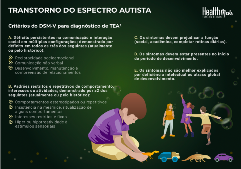Uso da Cannabis Medicinal no Transtorno do Espectro Autista Uso da Cannabis Medicinal no Transtorno do Espectro Autista